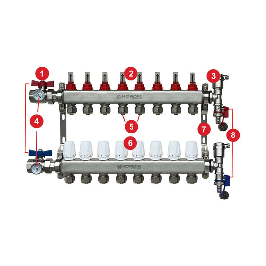 Part descriptions of Nordik Radiant hydronic radiant floor heating system 8 loops manifolds