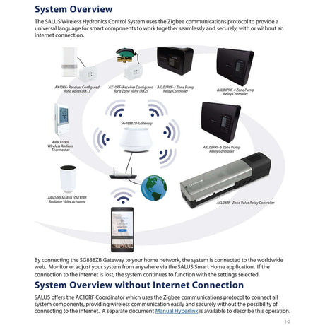 Salus in-floor hydronic radiant floor heating wireless system overview