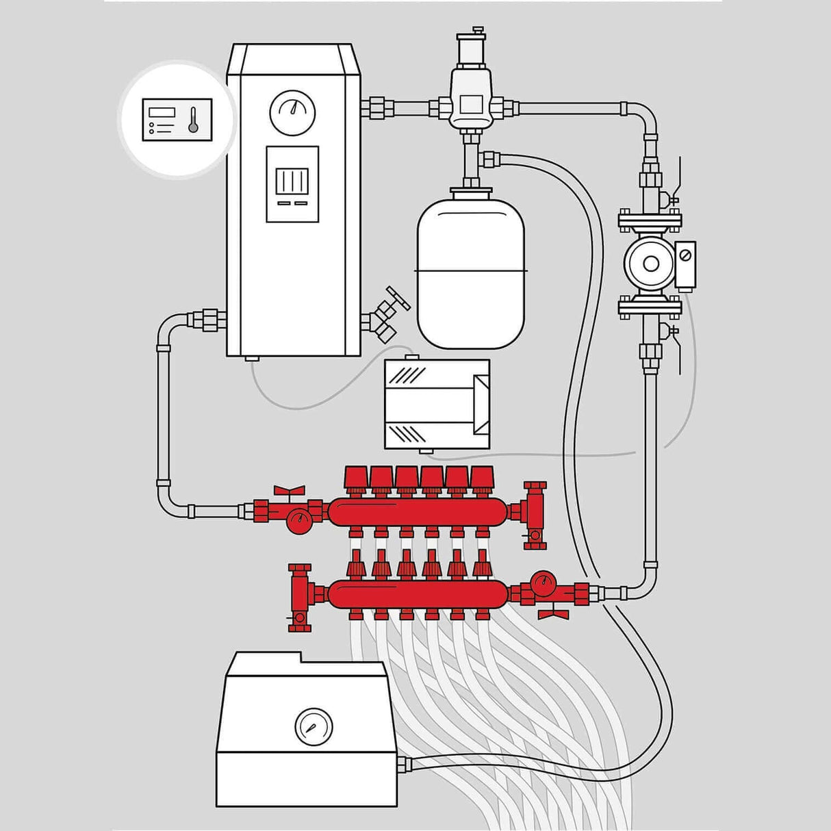 Schema of glycol and water hydronic radiant floor component required - manifold
