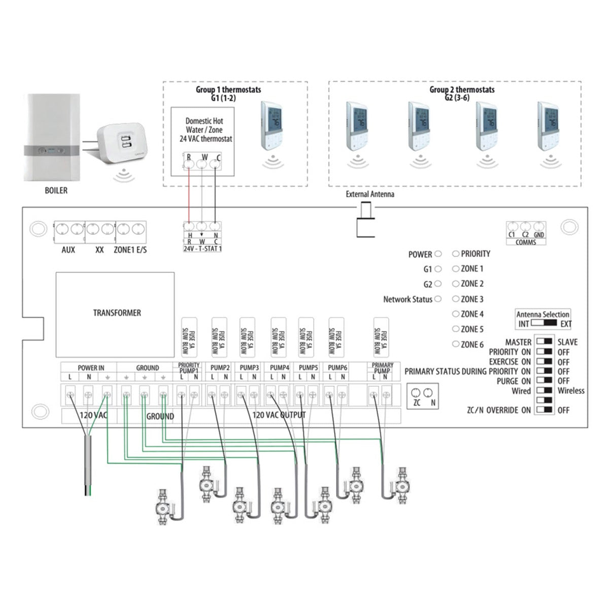 AKL04PRF Wireless Switching Relay Controller - 4 Zones