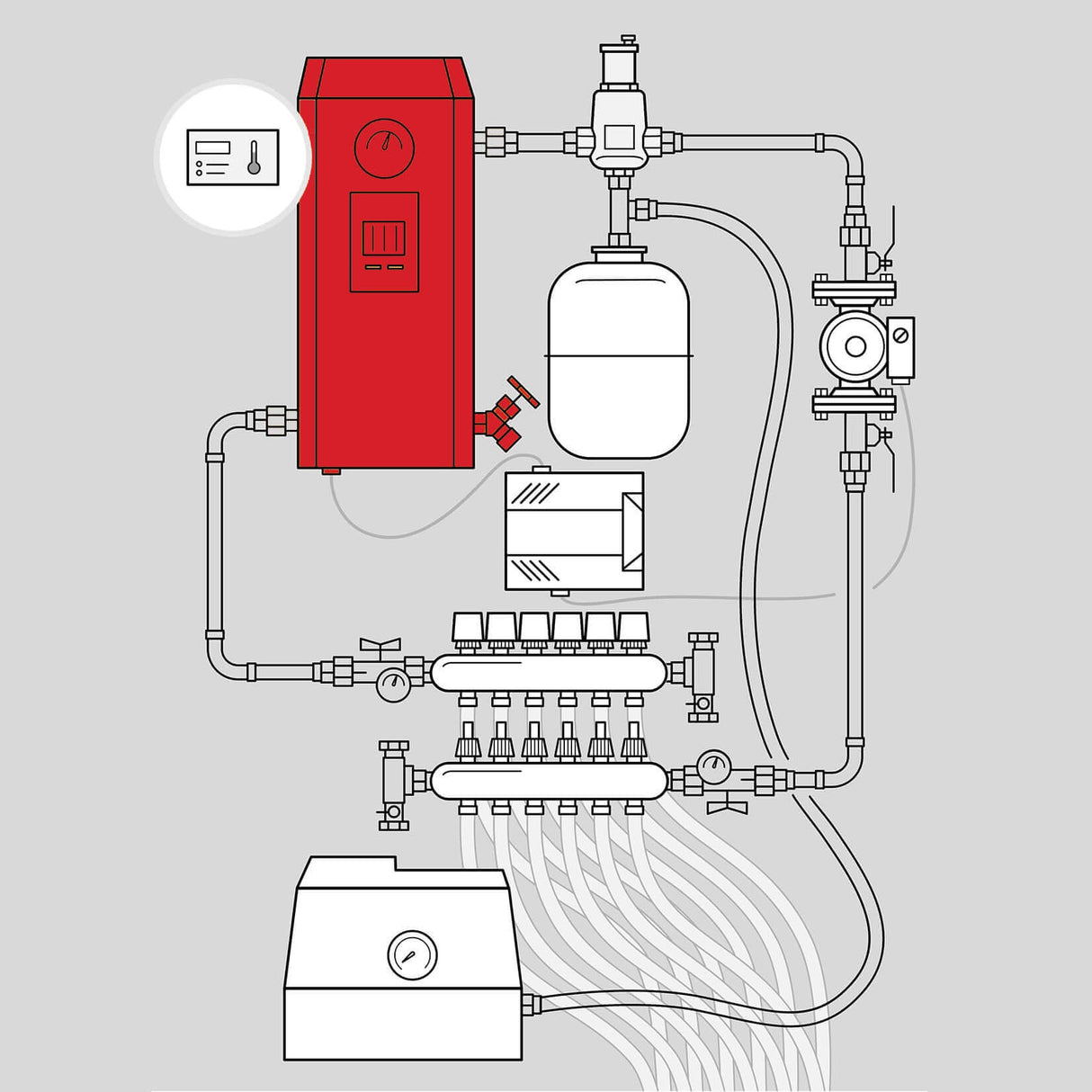 Schema of glycol and water hydronic radiant floor component required - Boiler