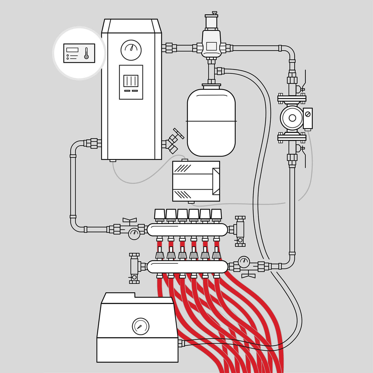 Schema of glycol and water hydronic radiant floor component required - PEX tubing