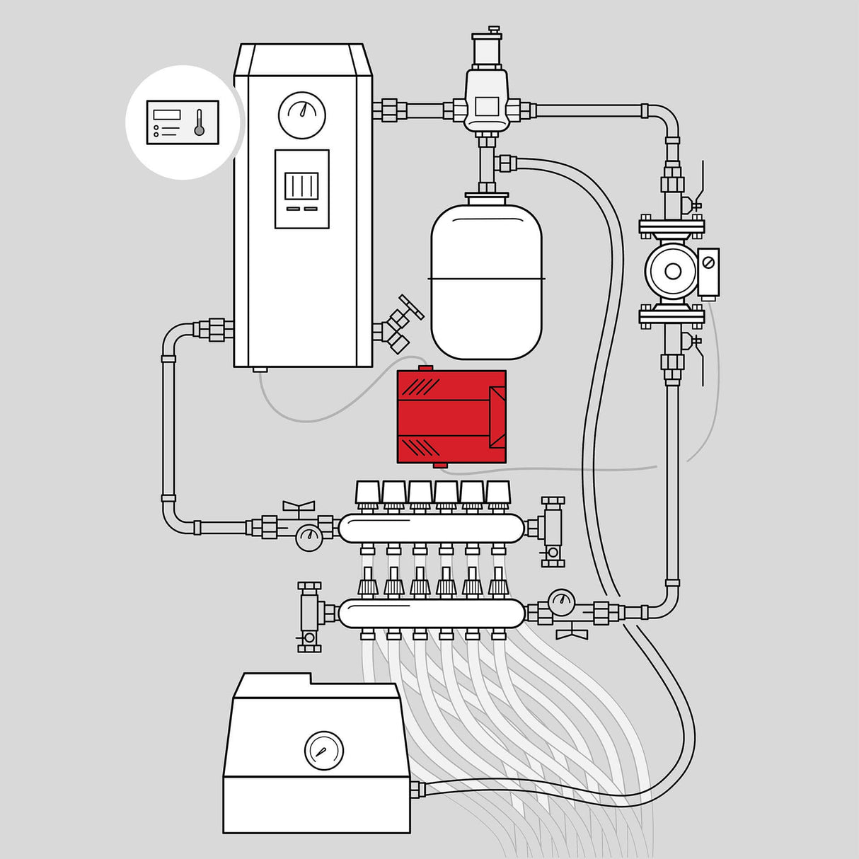 Schema of glycol and water hydronic radiant floor component required - Relay for pump and actuator zone valve