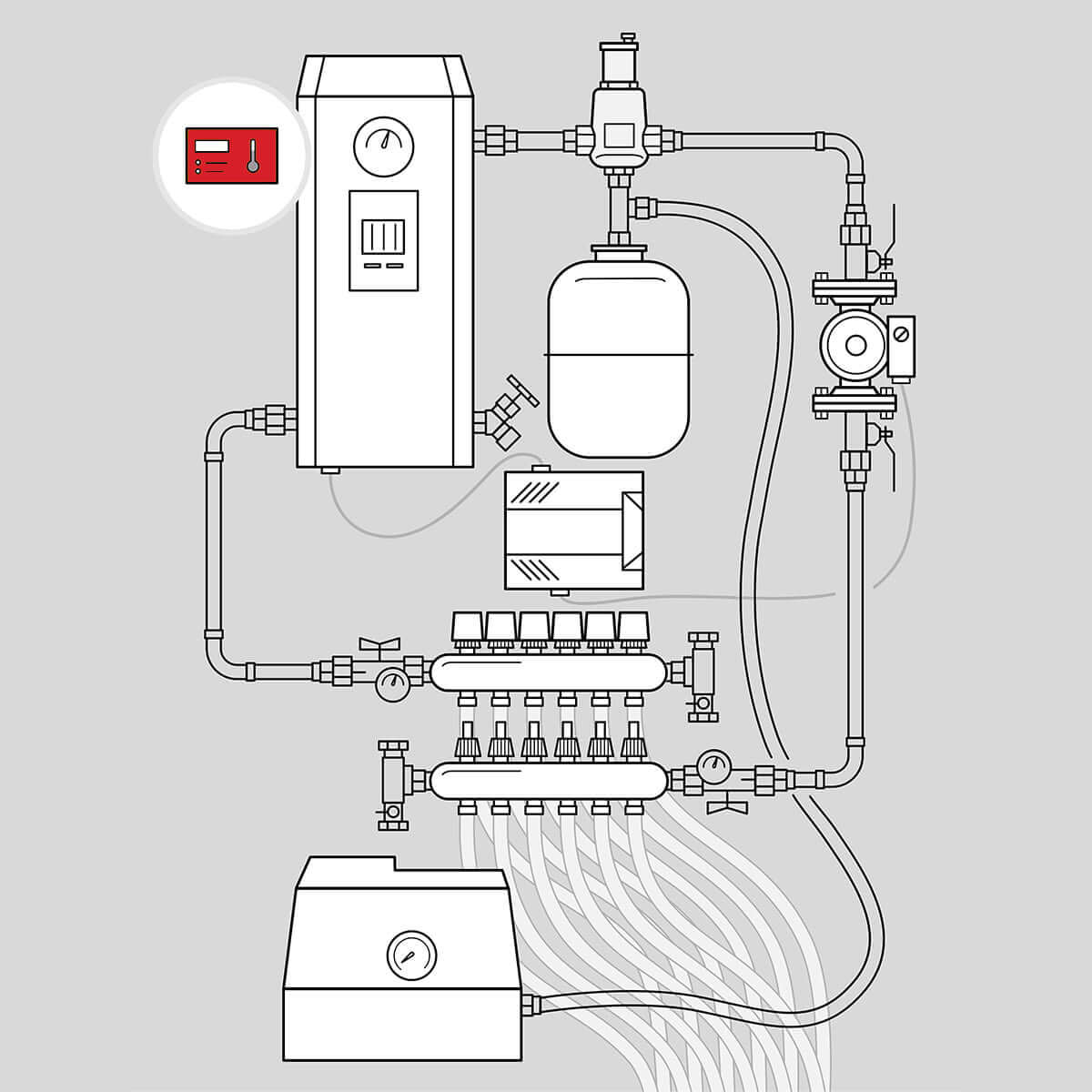 Schema of all the hydronic radiant floor required components - thermostat