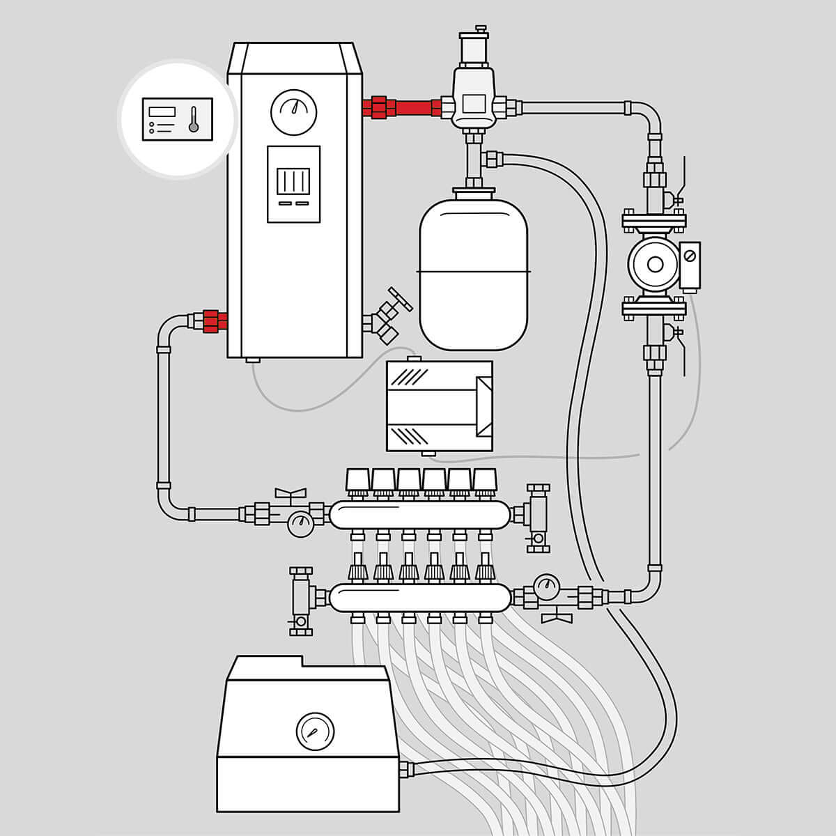 Schema of glycol and water hydronic radiant floor component required - boiler fittings kit
