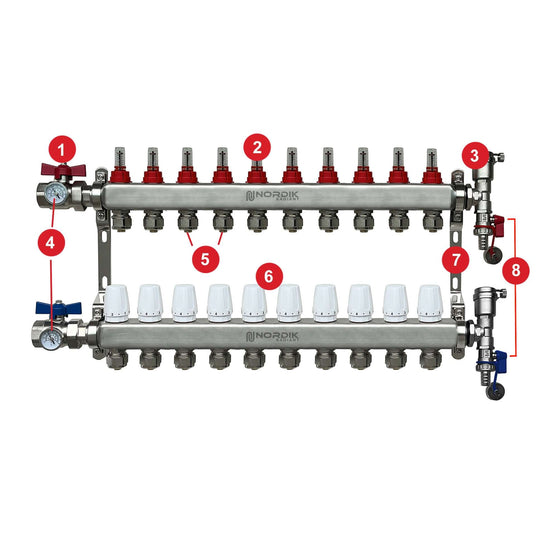 Part descriptions of Nordik Radiant hydronic radiant floor heating system 10 loops manifolds