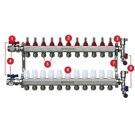 Part descriptions of Nordik Radiant hydronic radiant floor heating system 11 loops manifolds