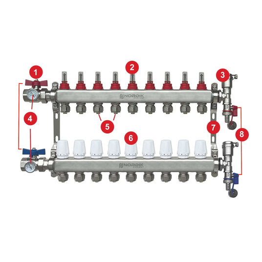 Part descriptions of Nordik Radiant hydronic radiant floor heating system 9 loops manifolds