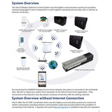 Salus wireless hydronics control system