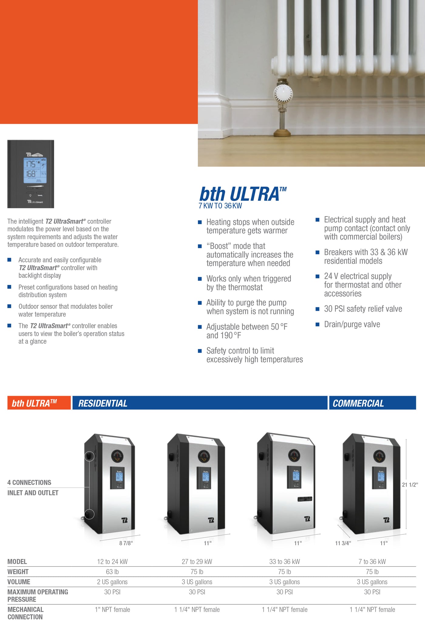 Thermo 2000 BTH Ultra Radiant Floor Electric Boiler at a glance
