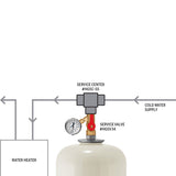 Calefactio HGSV34 potable water service valve with pressure gauge - schematic