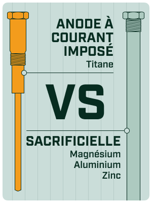 L'anode Corro-Protec versus les anodes sacrificielles en magnésium aluminium et zinc