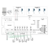 AKL04PRF – Relais de pompe sans fil pour 4 pompes
