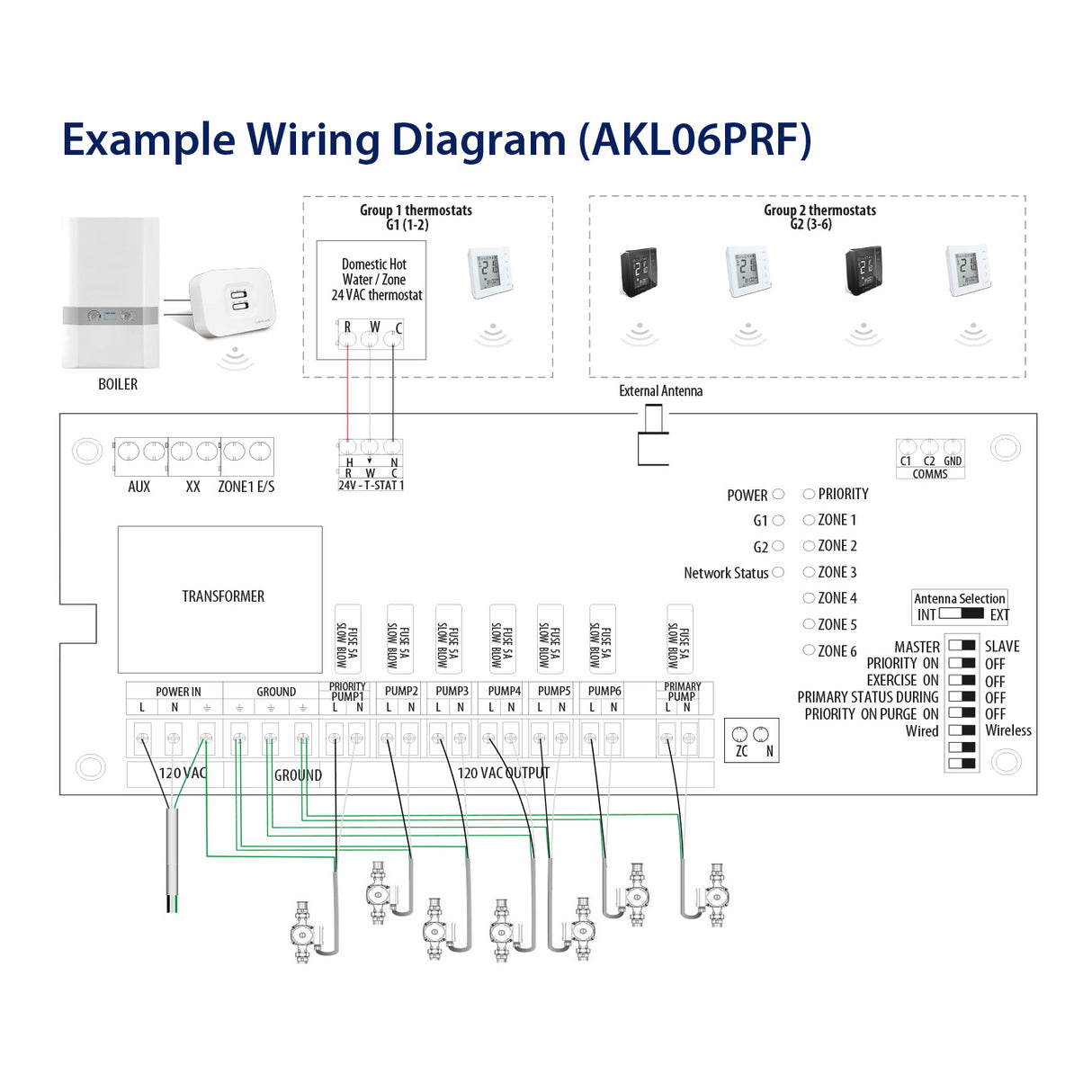 Salus AKL01PRD wireless hydronc radiant floor wiring diagram