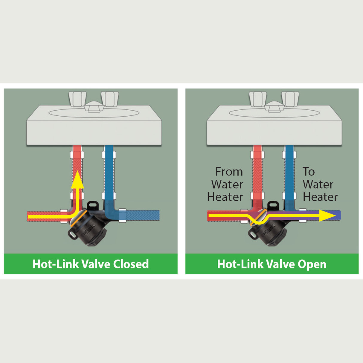 Taco Hot-Link hot water recirculation Valve explanation