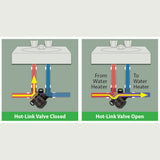 Taco Hot-Link hot water recirculation Valve explanation