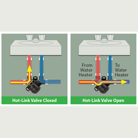 Taco Hot-Link hot water recirculation Valve explanation