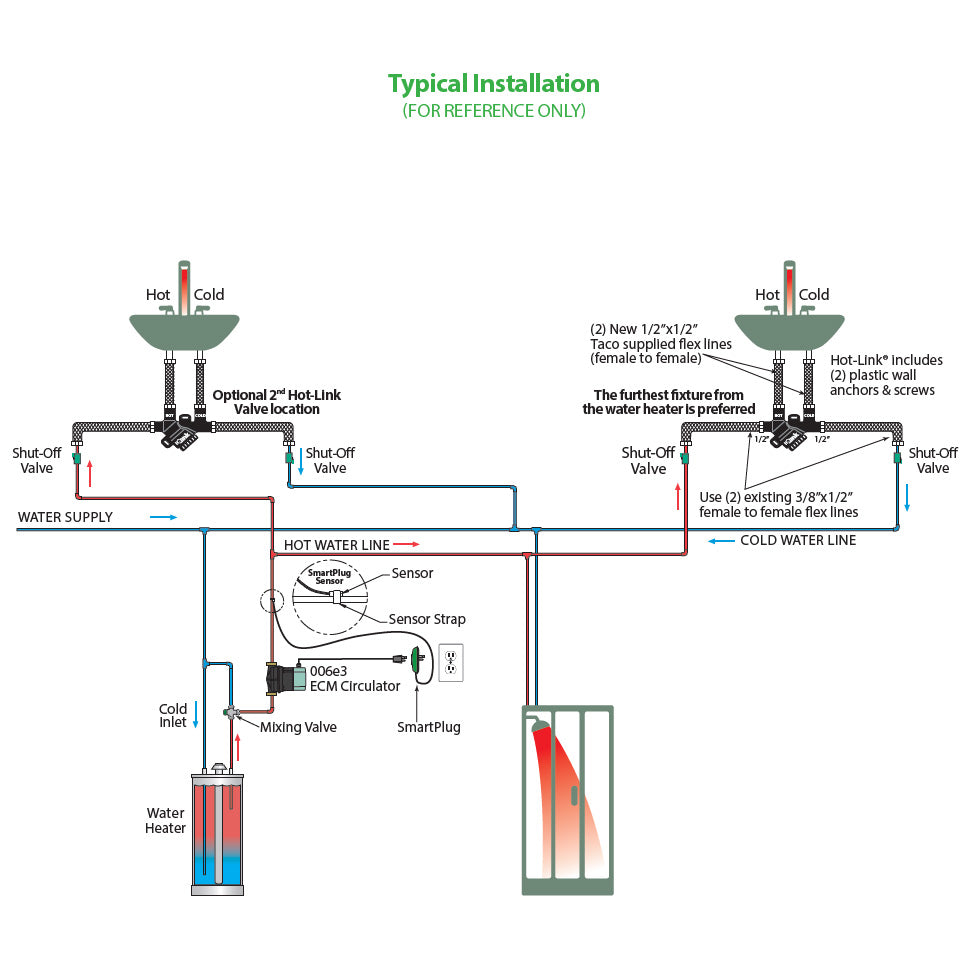 Taco Hot link domestic hot water recirculation typical installation