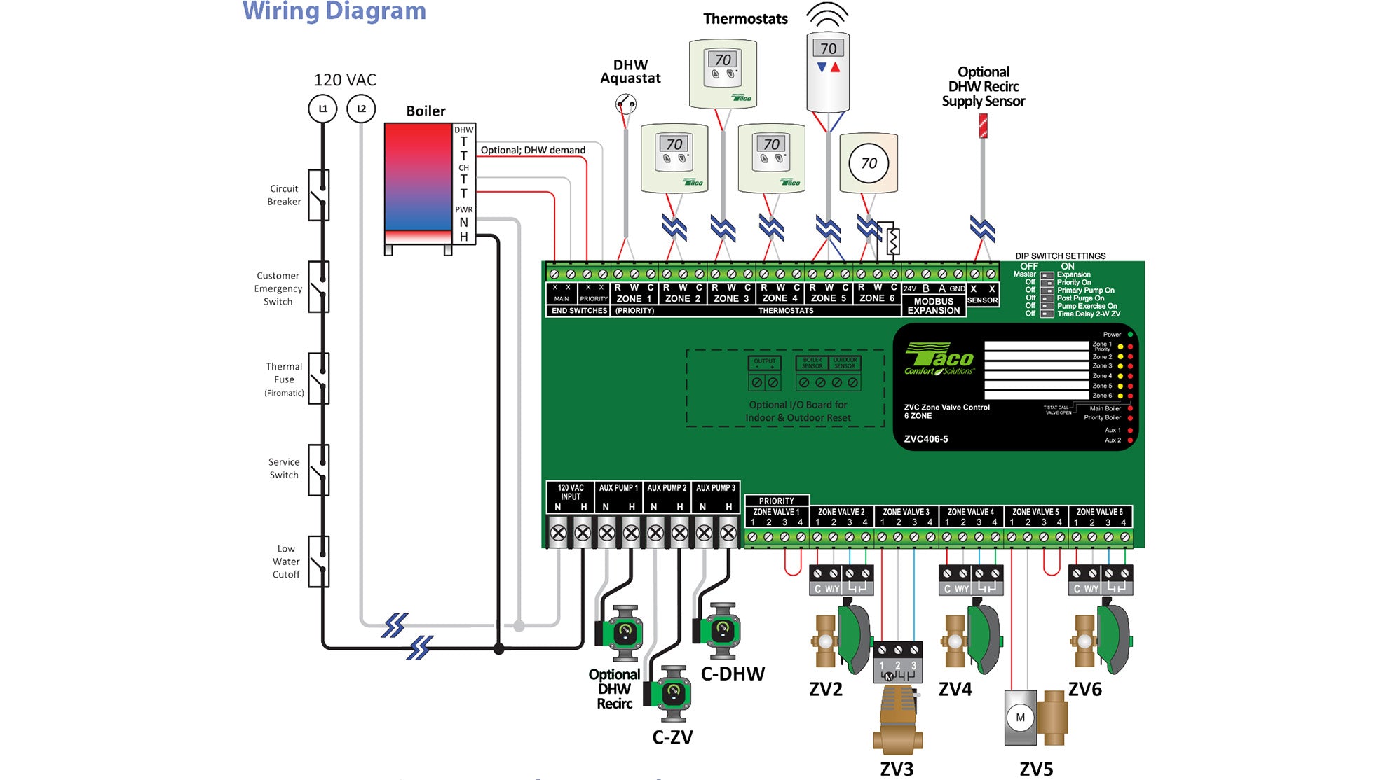 ZVC403 5 Taco 3 Zones Valve And Control Nordik Radiant zvc403-5-taco-3-zones-valve-and-control-nordik-radiant