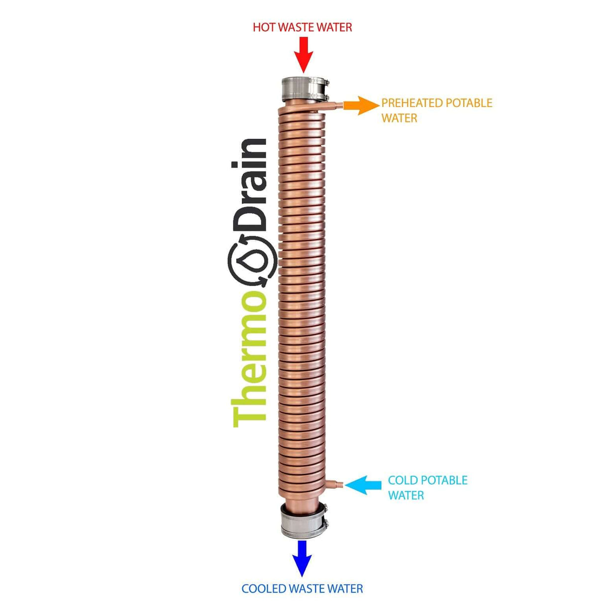 Thermodrain drain water shower heat recovery